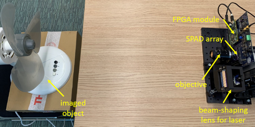 SP-LiDAR Framework