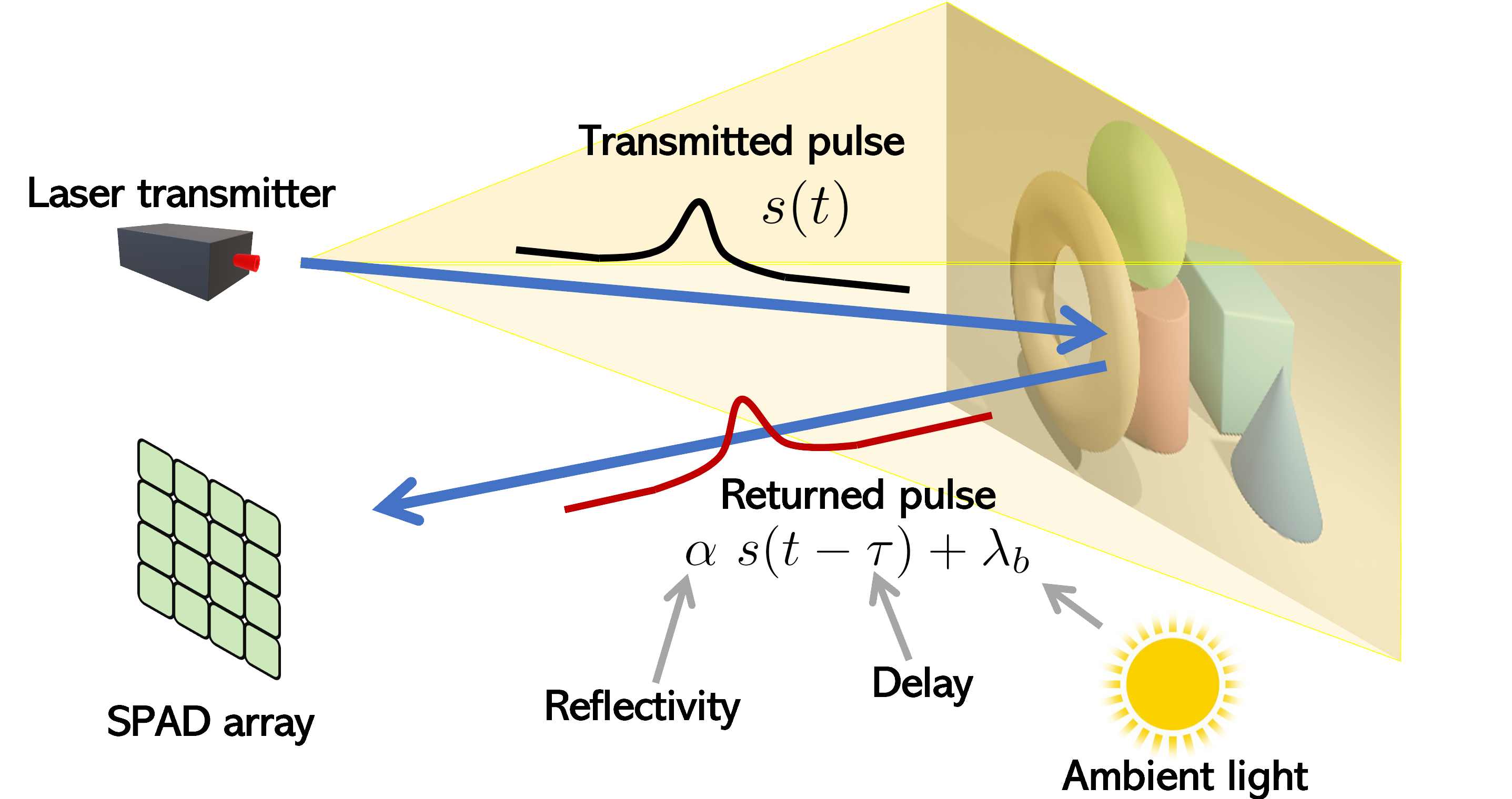 SP-LiDAR Framework